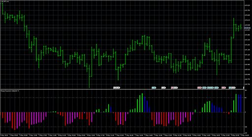 rangeexpansionindexの表示画像