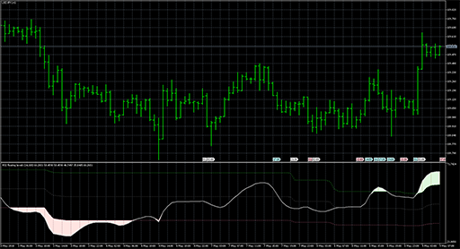rsi_floating_levels_2の表示画像