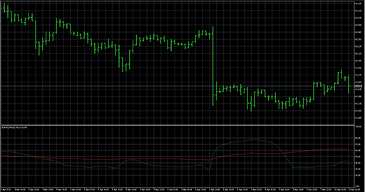 sdrsiの表示画像