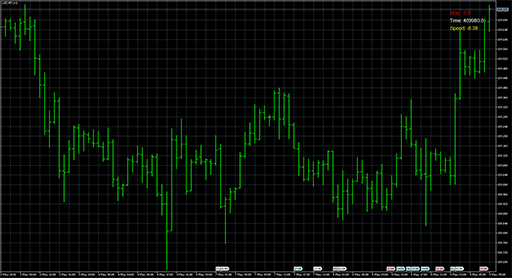 speedometerの表示画像