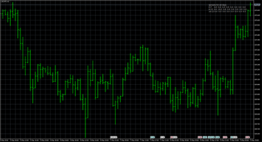 spreadperhourstatisticsの表示画像