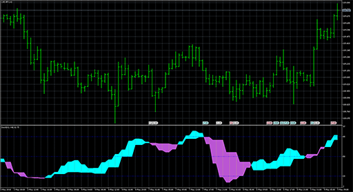 stoch_2htfの表示画像