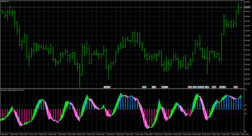 stochastic_histogramの表示画像