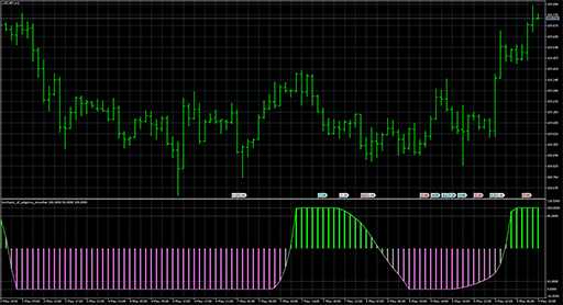 stochastic_of_adaptive_smootherの表示画像
