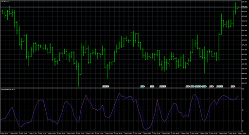 stohasticwithflatの表示画像