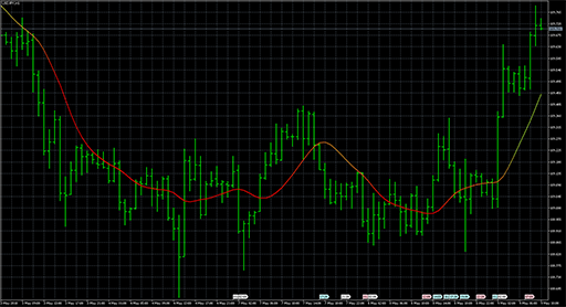 super_smoother_3の表示画像