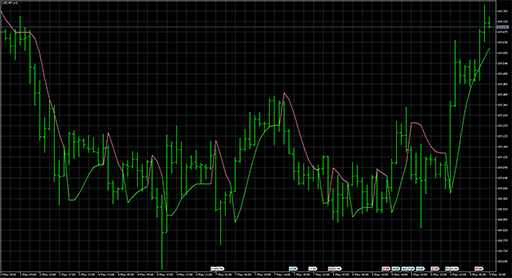 super_trend_averagesの表示画像