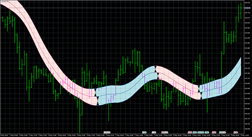 t3_double_bandsの表示画像