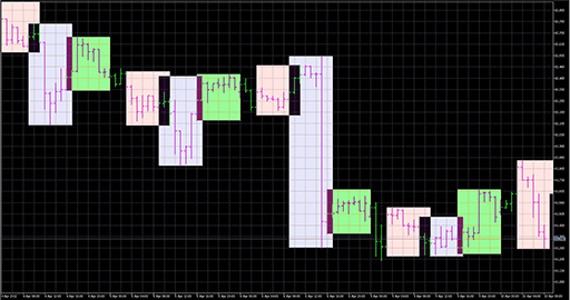 trading_sessions_open_closeの表示画像