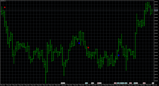 trend_arrows_signの表示画像