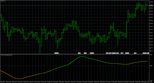 ttm_wavesの表示画像