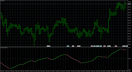 velocityの表示画像