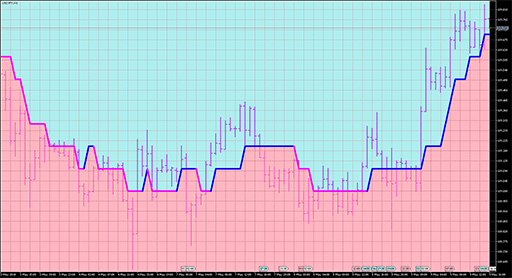 volume_weighted_ma_cloud_digitの表示画像
