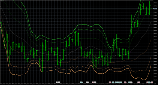 vwap_bandsの表示画像