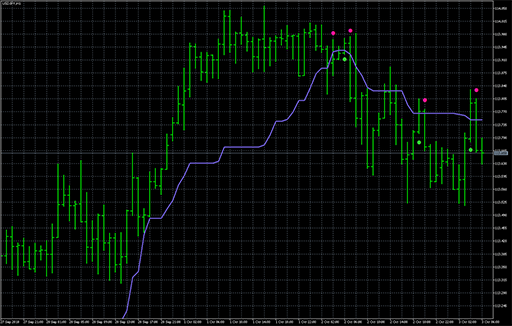 wajdyss_Ichimoku_Indicatorの表示画像