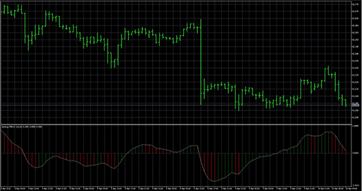 zerolag_macdの表示画像