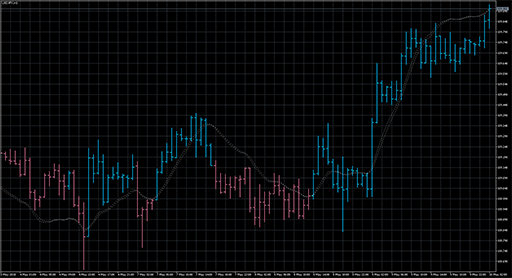 zerolag_tema_barsの表示画像