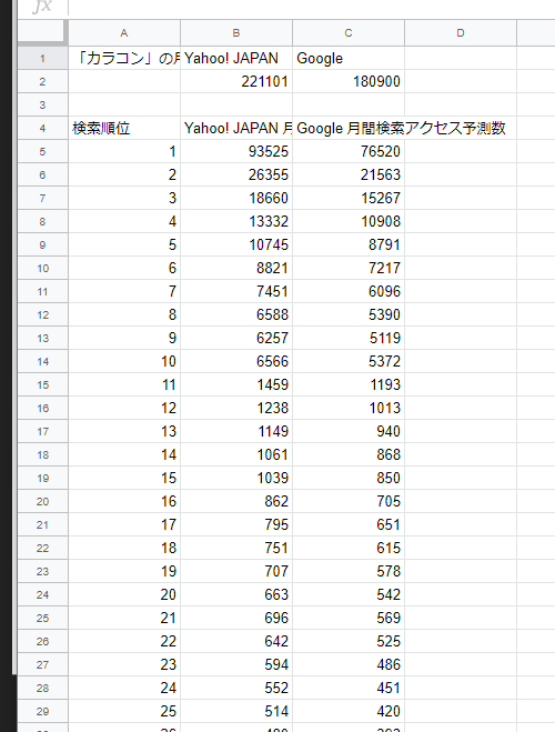 CSVファイルを表示した画像