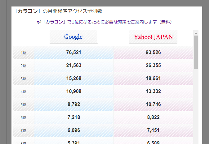月間検索アクセス予想数の画像